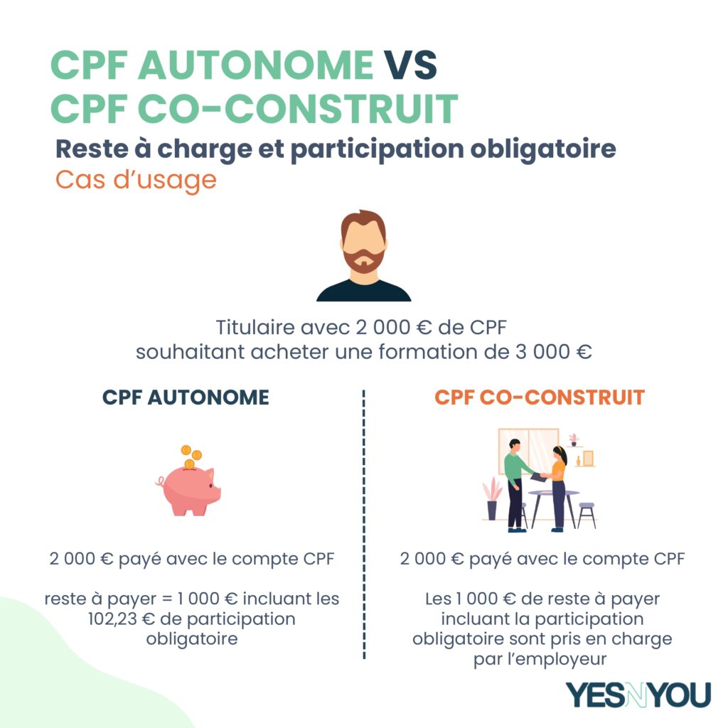 CPF-Co-construit exemple 3
